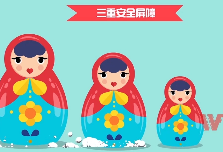如何在MG動畫制作中實現立體效果？